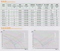 中壓大風量離心透浦TB系列風機