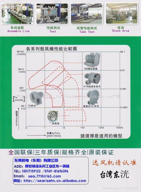 選風機請認准-臺灣東洸