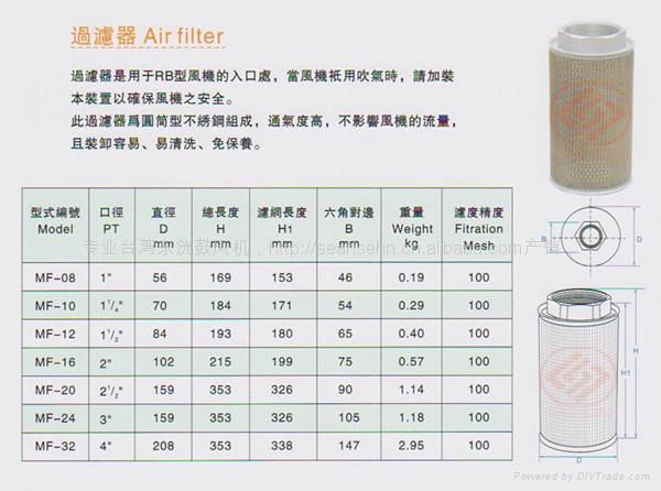 风机外用粉尘过滤器