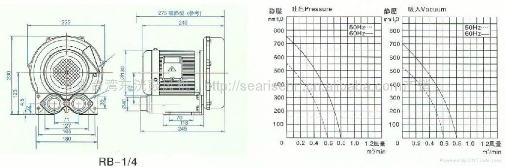 高壓風機 0.2KW旋渦氣泵 RB-1/4風泵風壓 550mmAq 風量 0.4m3/min 