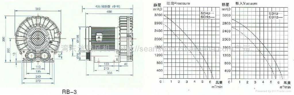 2.2KW 高壓風機東莞RB-3旋渦氣泵風壓 2700 mmAq 風量 5 m3/min