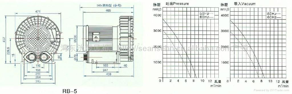 2.2KW 高壓風機東莞RB-3旋渦氣泵風壓 2700 mmAq 風量 5 m3/min