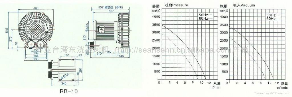 5.5KW东莞高压风机 RB-7.5旋涡气泵风压 2600 mmAq 风量 7.5 m3/min