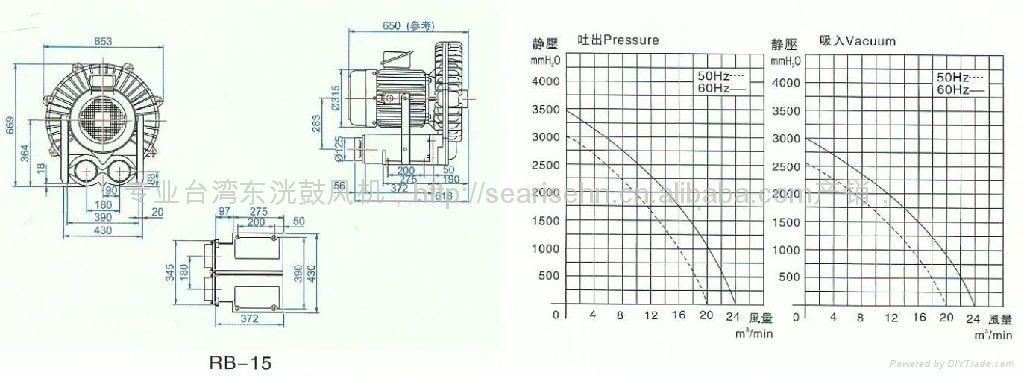 11KW東洸高壓風機 RB-15旋渦氣泵風壓 3000 mmAq 風量 20 m3/min