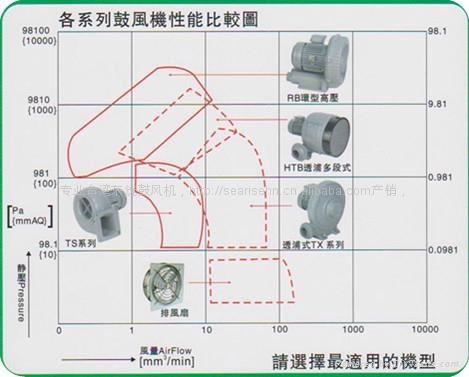 鼓風機說明