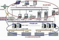 電廠時鐘系統