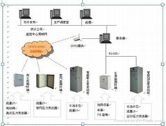 智能化农村集中供水设备 无塔上水