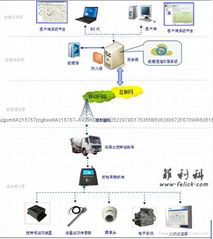 混凝土搅拌运输车物联网管理系统