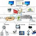 能源管控系統平台方案 3