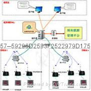 能源管理之电能智能管理系统 1