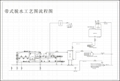 洗沙泥浆处理机 泥浆脱水机cad图 1