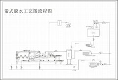 洗沙泥浆处理机 泥浆脱水机cad图