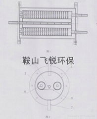 自清洗纏繞過濾器