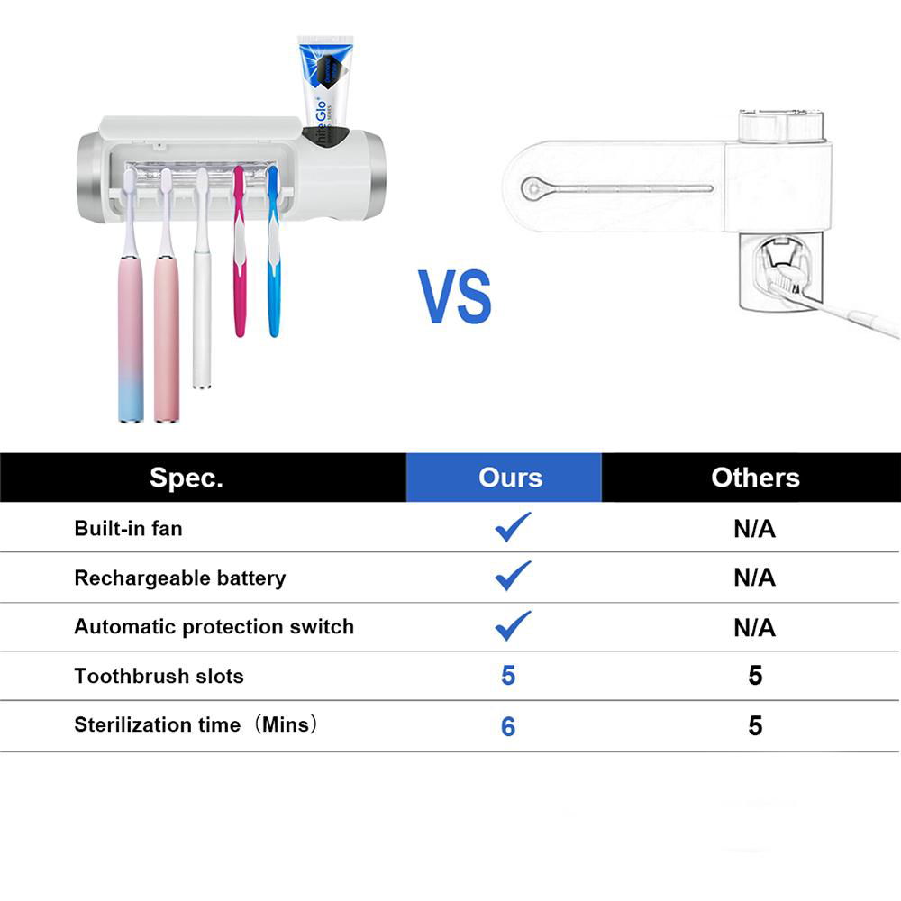 UV Toothbrush Sanitizer UVC Light USB Blue Toothbrush Sterilizer 2