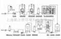 江苏2吨纯化水设备 4