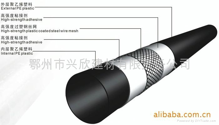北京钢丝网骨架聚乙烯复合管 2