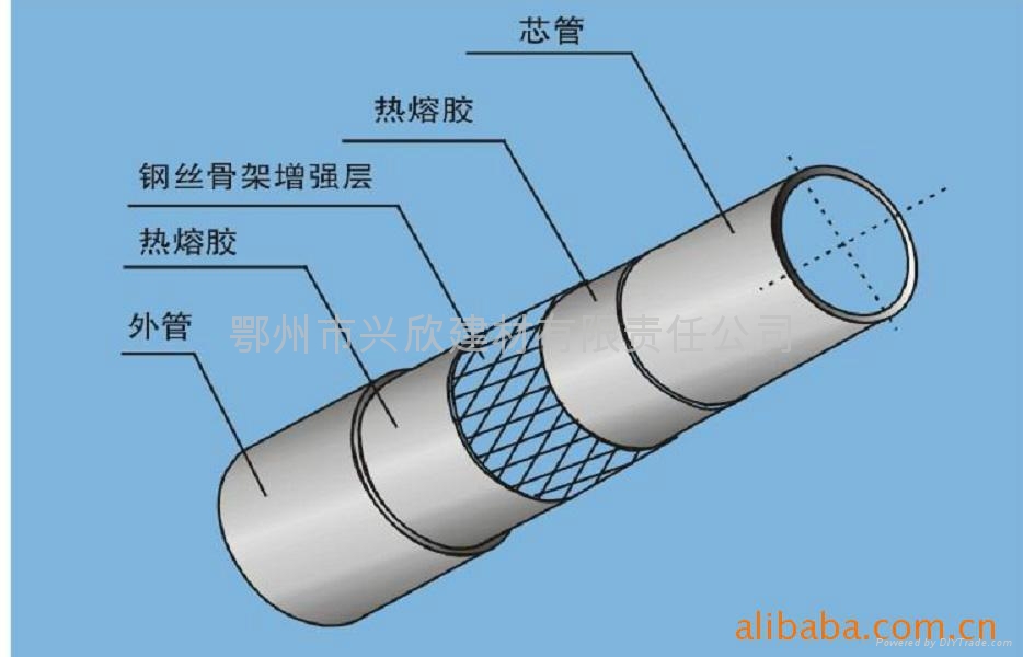 北京钢丝网骨架聚乙烯复合管 3