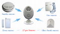 PIR sensor camera