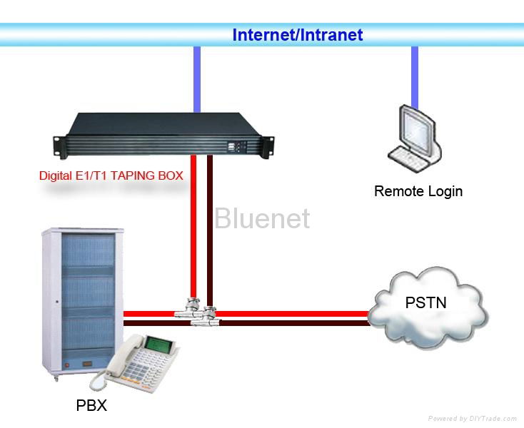 stand-alone pri e1 t1 voice logger device- pbx digital recorder