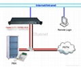 stand-alone pri e1 t1 voice logger device- pbx digital recorder