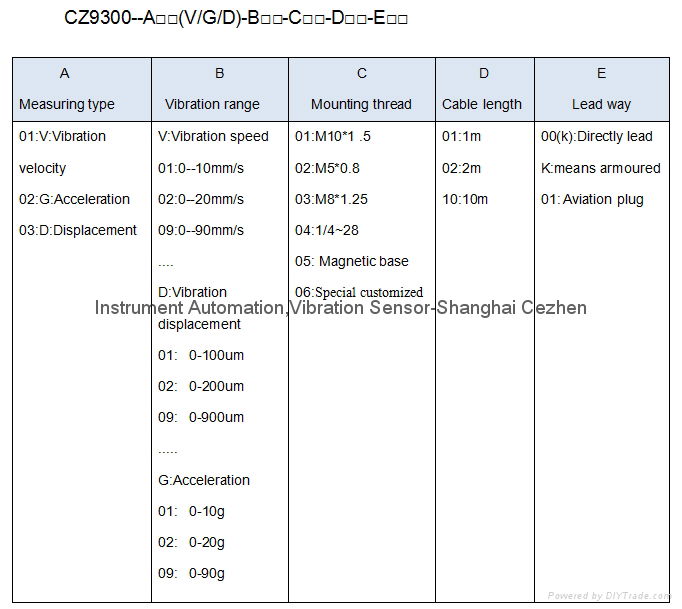 CZ9300 Anti-explosion integrated vibration sensor 4