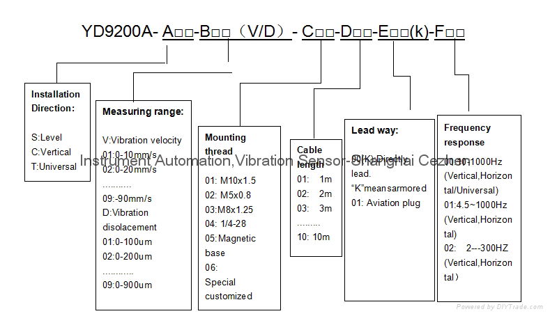 YD9200A Integrated magnetic vibration transmitter 4