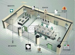 智能化機房監控系統