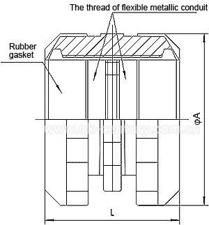 flexible metal conduit connector 2