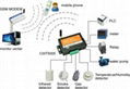 CWT5005 GSM I/O Module, with 2 digital inputs and 2 digital outputs 2