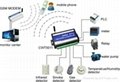 CWT5011 GSM remote monitoring system