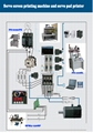 Servo pad printer and servo screen printing machine Servo pad printer and servo screen printing machine