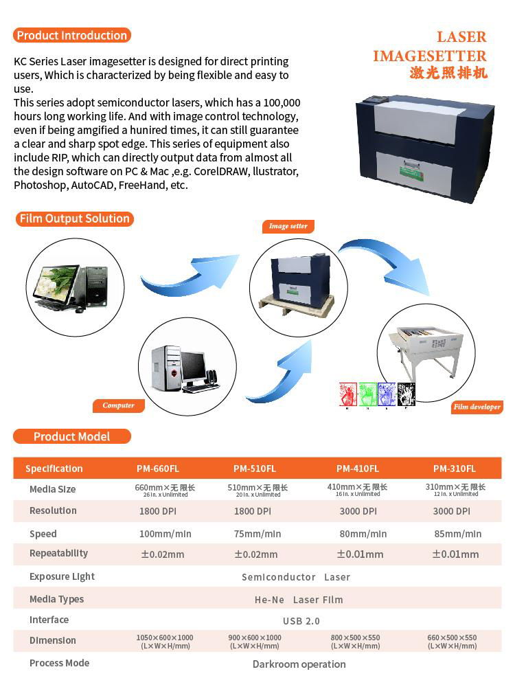  Laser phototype-setting machine410FL 2