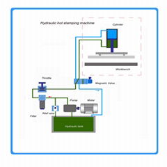 Hydraulic hot foil stamping machine