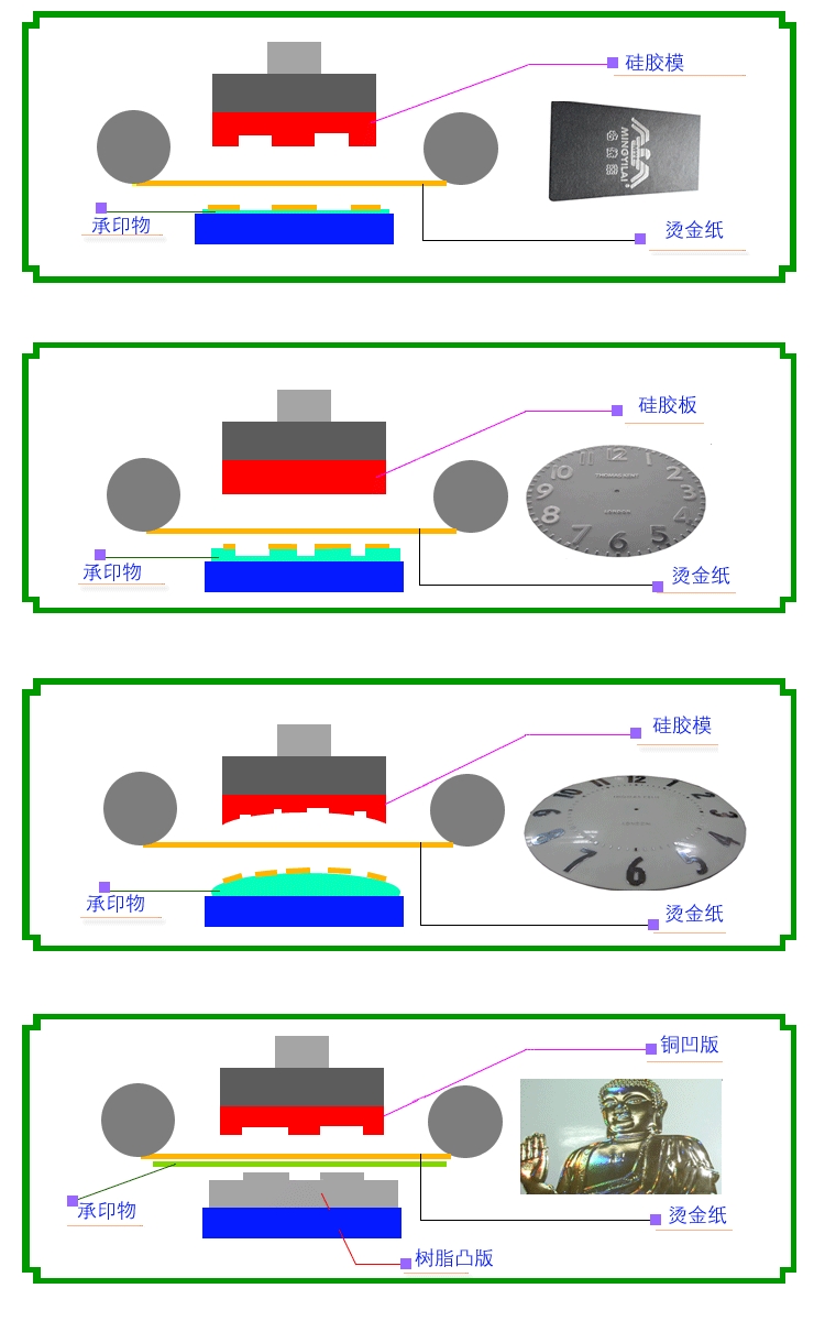hot stamping die