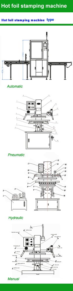 Hot stamping machine type