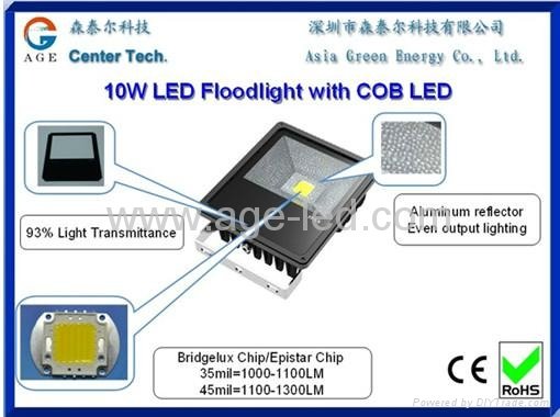 AC85-277V.IP65,Size 179x157x57mm.10W LED floodlight 2
