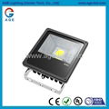 AC85-277V.IP65,