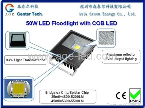 AC85-277V.IP65,Size253x194x95mm.50W LED floodlight 2