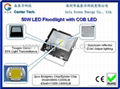 AC85-277V.IP65,尺寸259x250x93mm.100W LED 投光灯 2