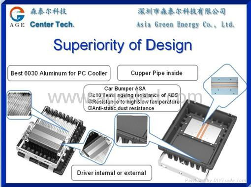 AC85-277V.IP65,尺寸259x250x93mm.100W LED 投光灯 3