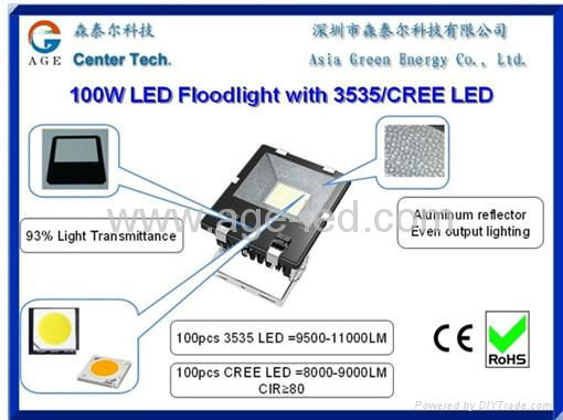 AC85-277V.IP65,尺寸259x250x93mm.100W LED 投光灯 5