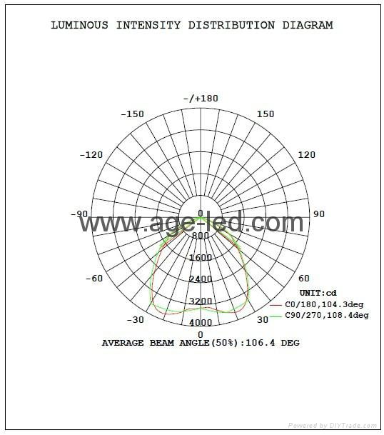 LED HIGHT BAY LIGHT100 W 3