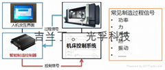 智能制造监测系统（IGT-M） 