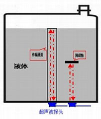 超聲波液位傳感器