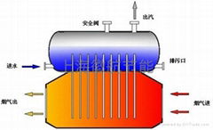 余热锅炉