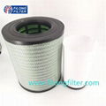 Air filter element 21337557/ 21337546 7421693756 for VOLVO truck; Heavy Duty Truck Air Filter Element 21337557 SA16862 7421337443 For Volvo FM Series ，RENAULT TRUCKS  C 380P，C 430P，C 480P，K 380P MEDIUM, 380P HEAVY;