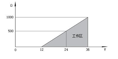 全防腐浮球液位显示（控制）器 4