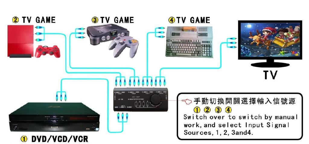 出口裝系列遙控器 2