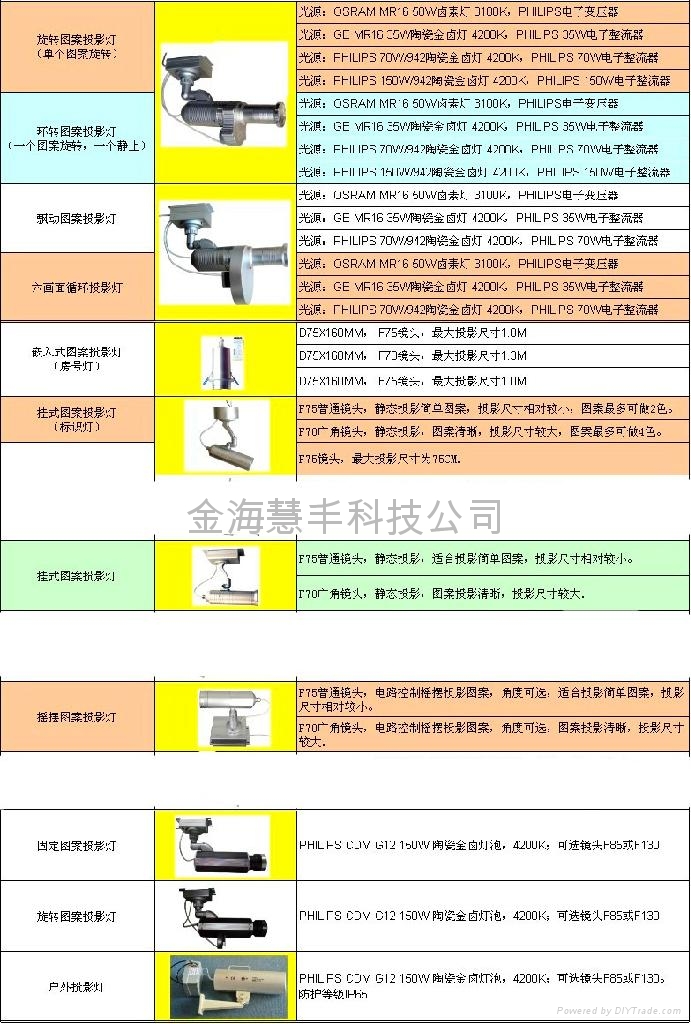 挂式圖案投影燈 2