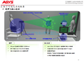 3D FPVS-PS可携带型微粒子视觉化仪 正负离子计数器 2